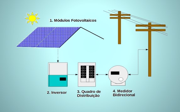Como Funciona